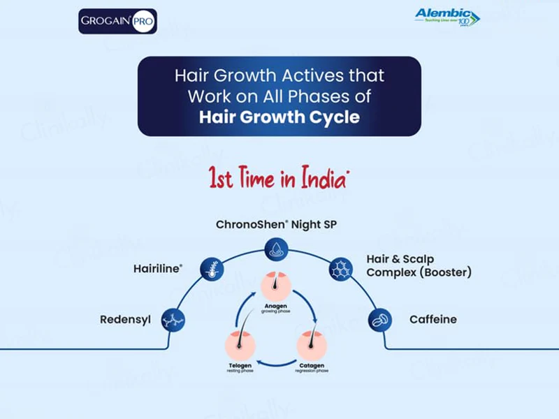 Grogain Pro Hair Growth Serum - Image 4